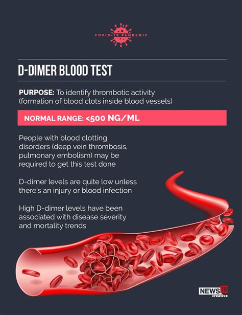 d dimer test explained